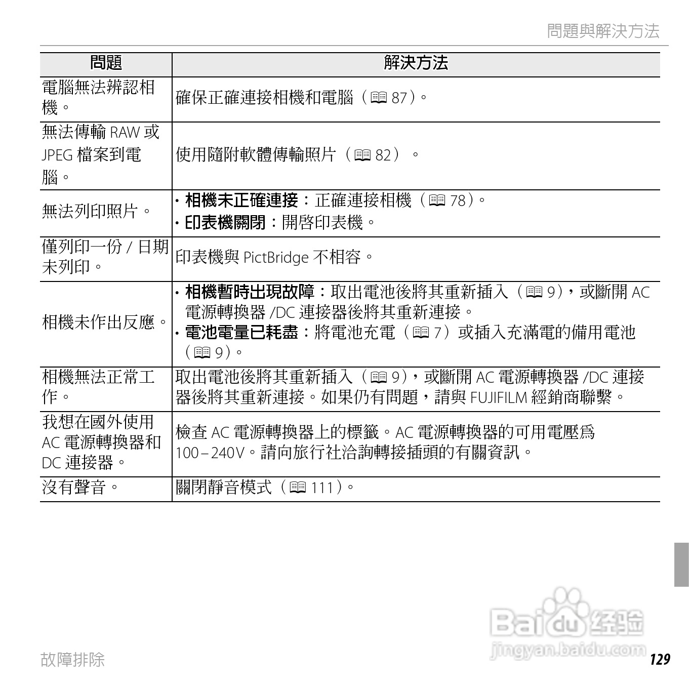 富士FINEPIX F750EXR数码相机说明书:[15]