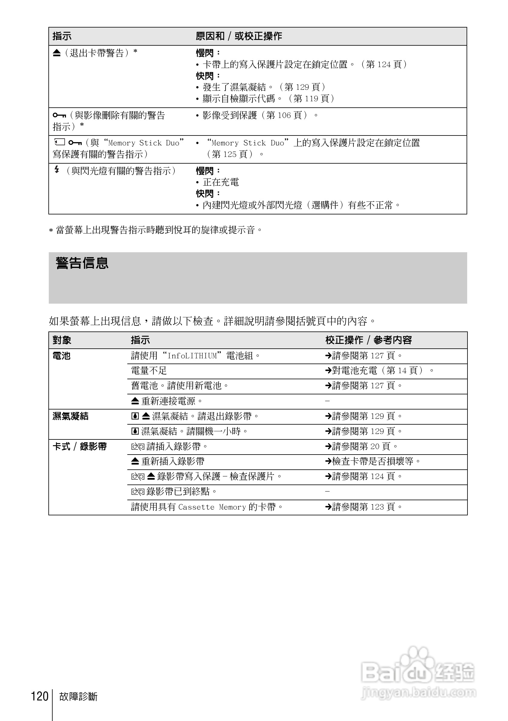 SONY索尼DCR-HC85数码摄像机说明书:[12]