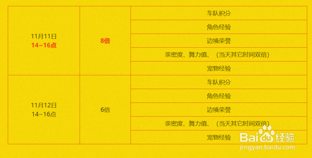 QQ飞车1111年度盛典活动攻略