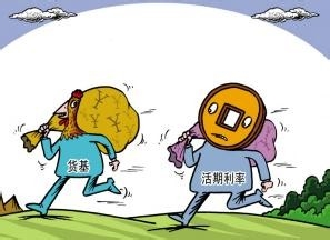 理财从零开始：[7]如何定投基金