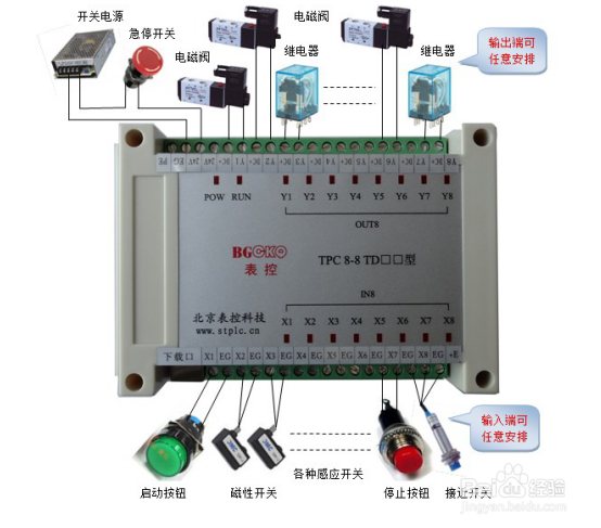 气缸----控制---的-----方案