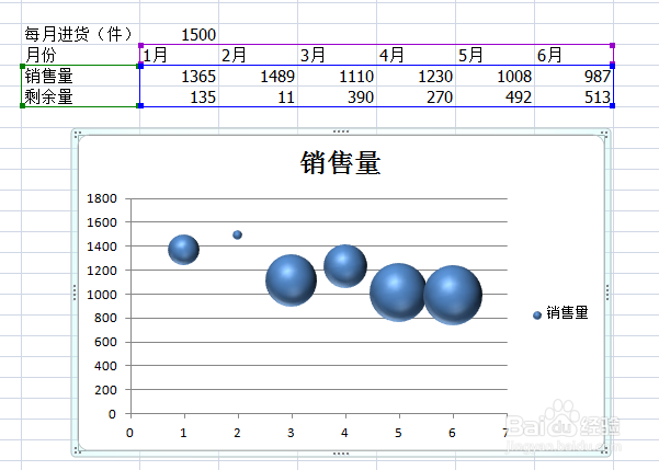 如何运用excel气泡图