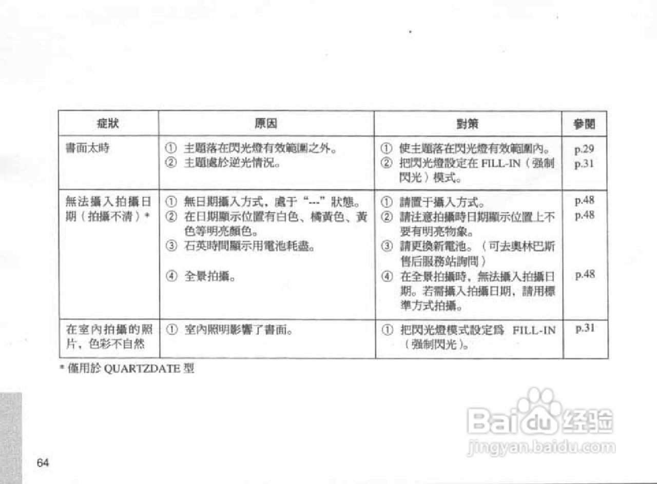OLYMPUS IS-100S相机使用说明书:[7]