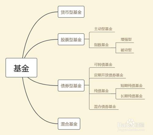 如何选择好的理财产品