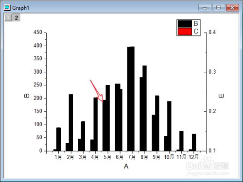 origin怎么画双y轴柱状图