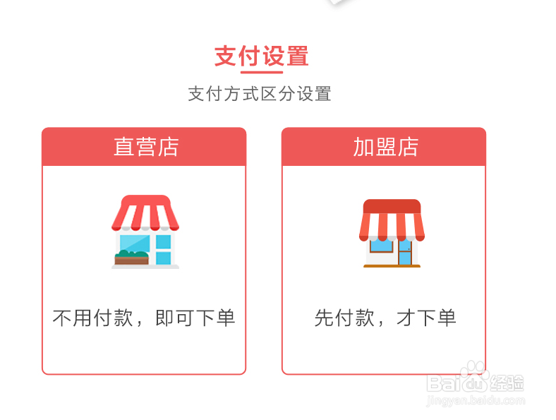 云销城连锁门店零售管理系统(功能和用途)介绍