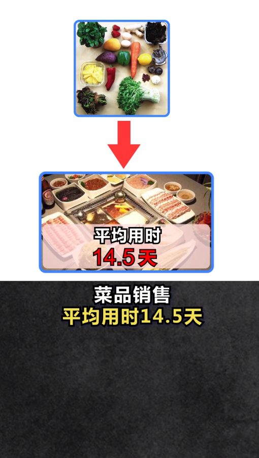 什么是库存周转天数？