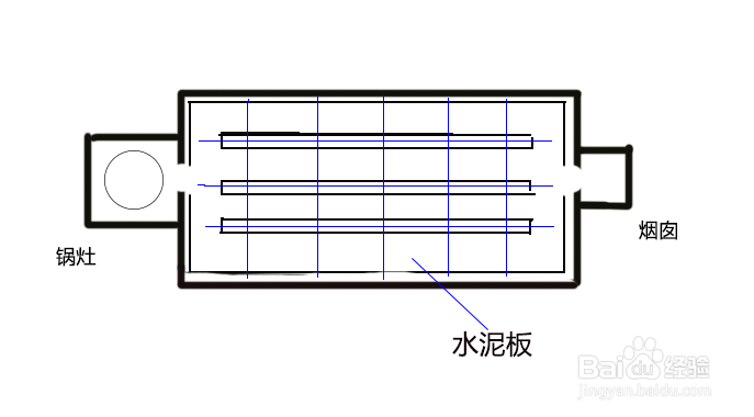 炕的结构示意图图片