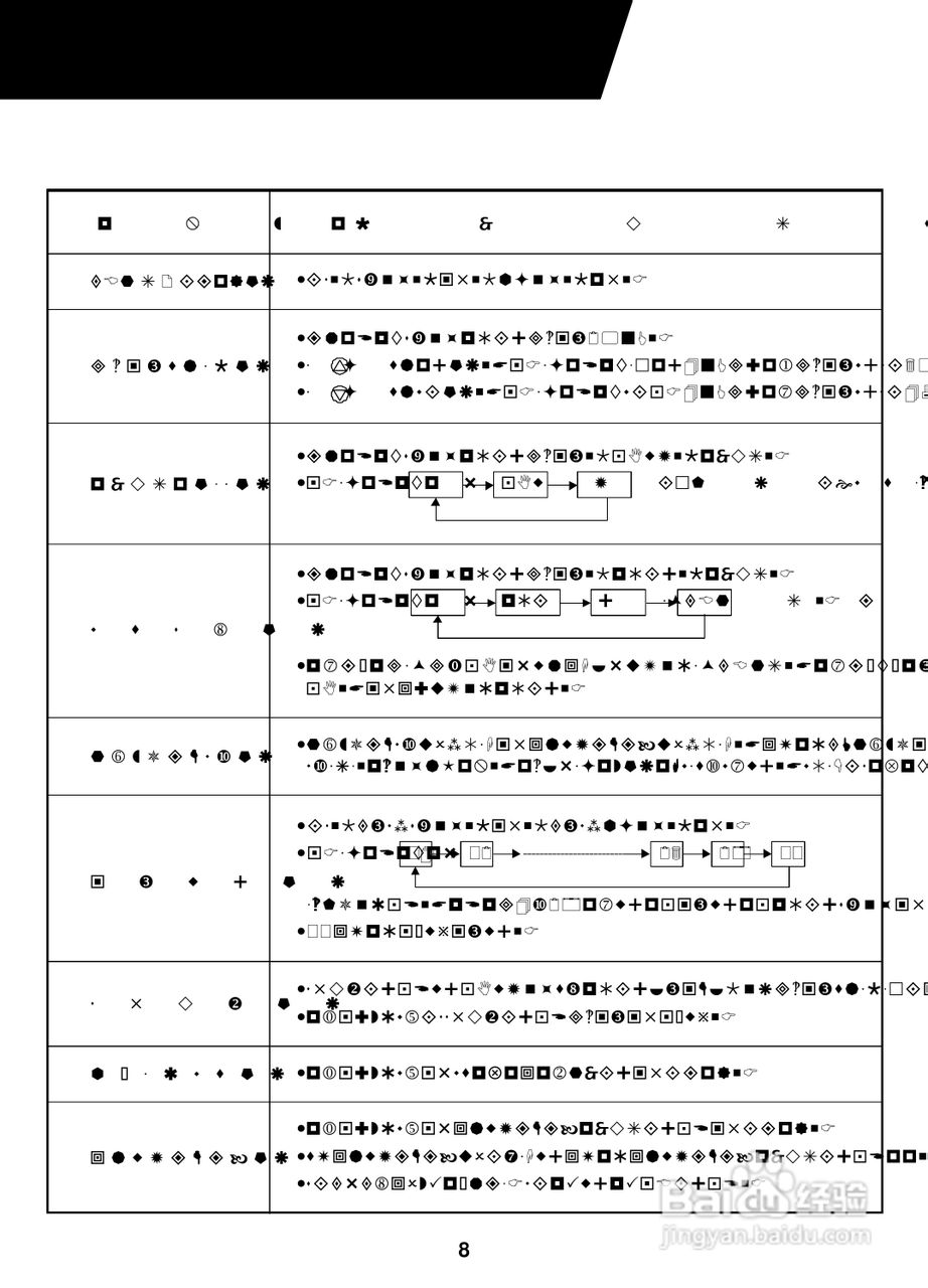 声宝AW-2203BR型冷气机说明书