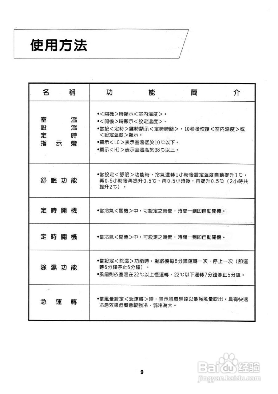 声宝AW-C32V型冷气机说明书