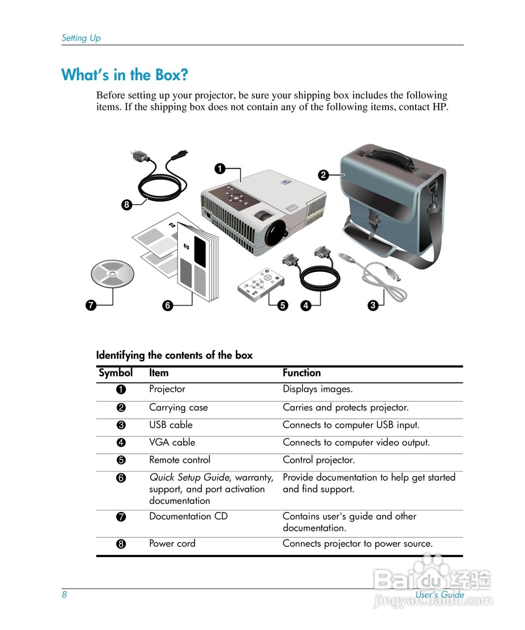 惠普(康柏) HP mp3220 Digital Projector投影机说明书:[1]