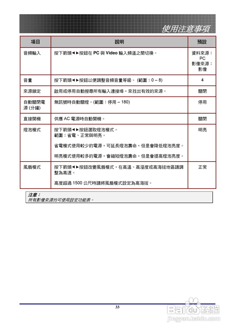 奥图玛投影机EP771型说明书:[4]