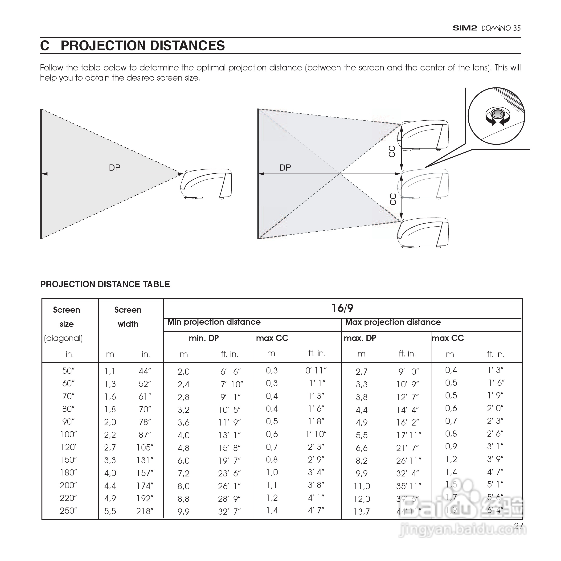 SIM2 DOMINO 35投影机说明书:[3]