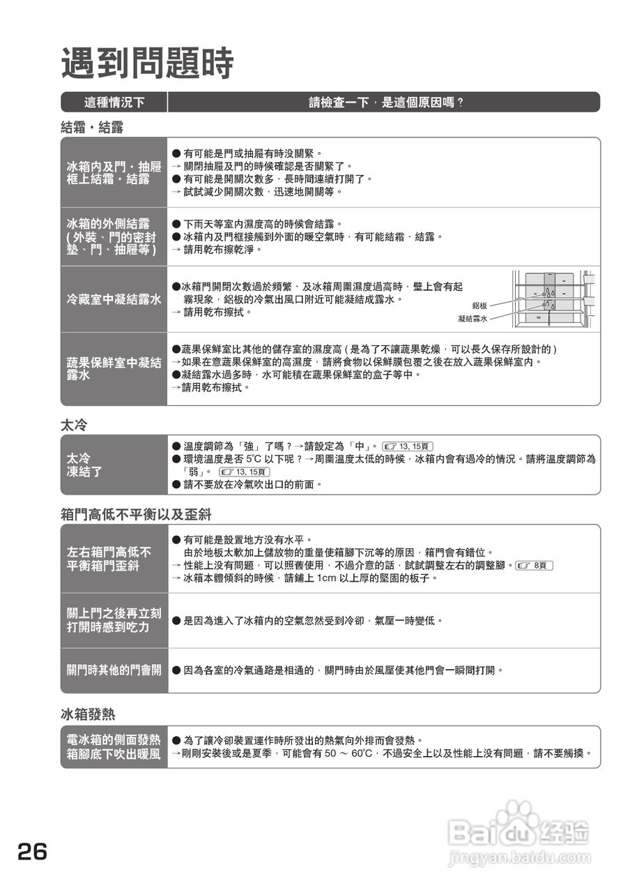 日立R-S42AMJL电冰箱使用说明书:[3]