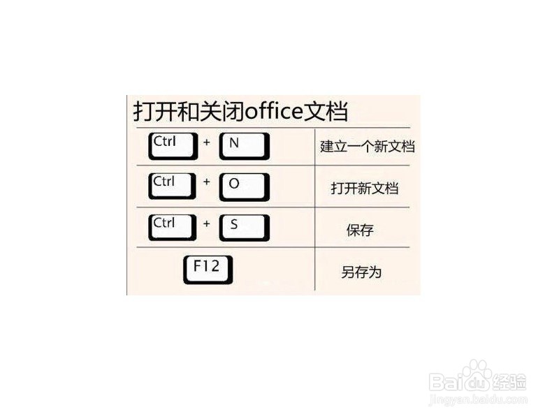 22个电脑快捷键用法