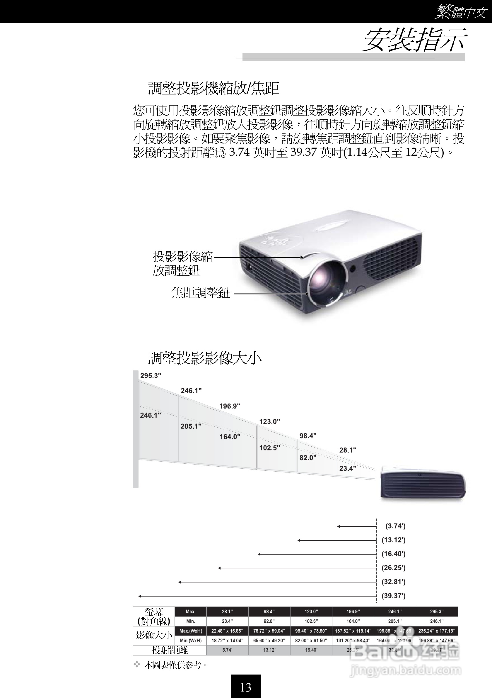 Optoma奥图码 EP737投影机说明书:[2]