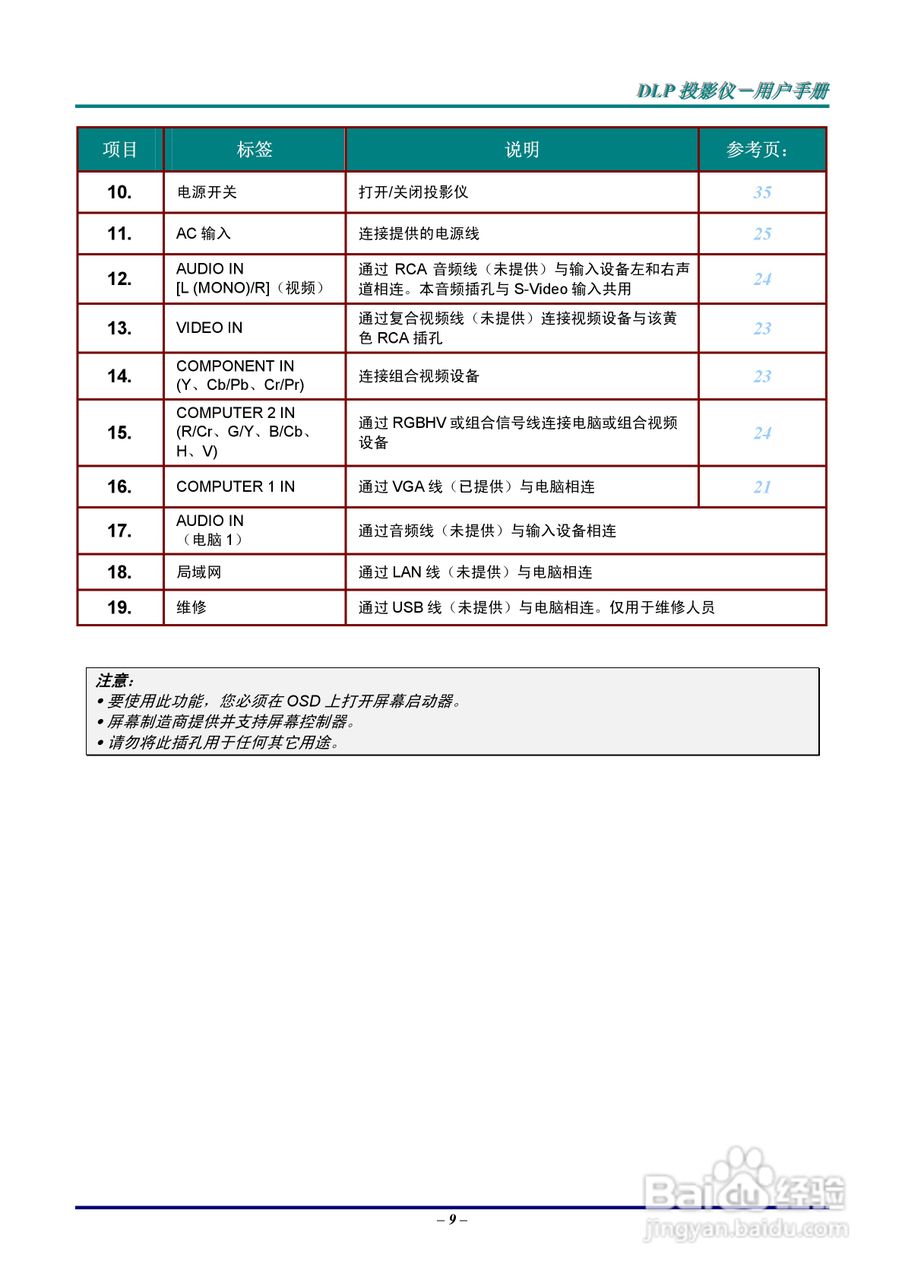 丽讯Vivitek D5500投影机说明书:[2]