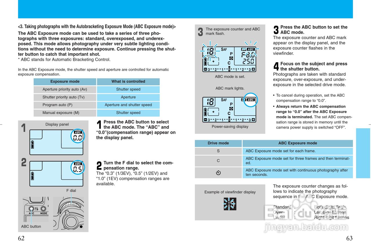 CONTAX NX数码相机说明书:[4]