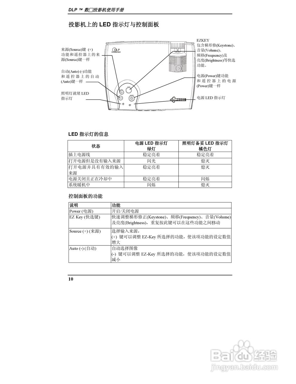 丽讯Vivitek D315投影机说明书:[1]