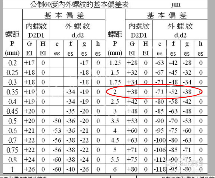 计算内螺纹小径详解