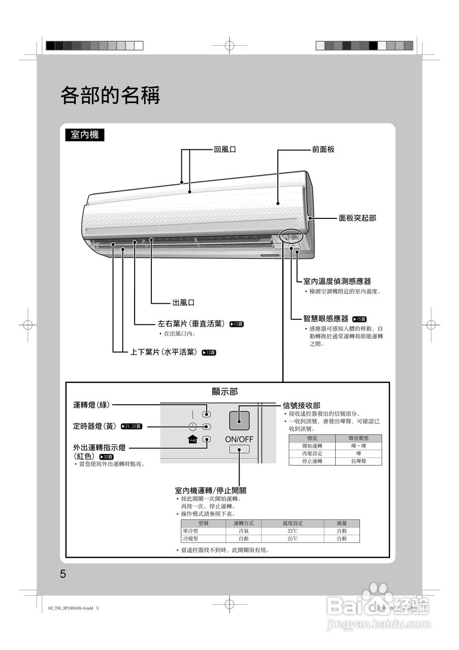 大金FTX(K)50JVLT空调说明书:[1]