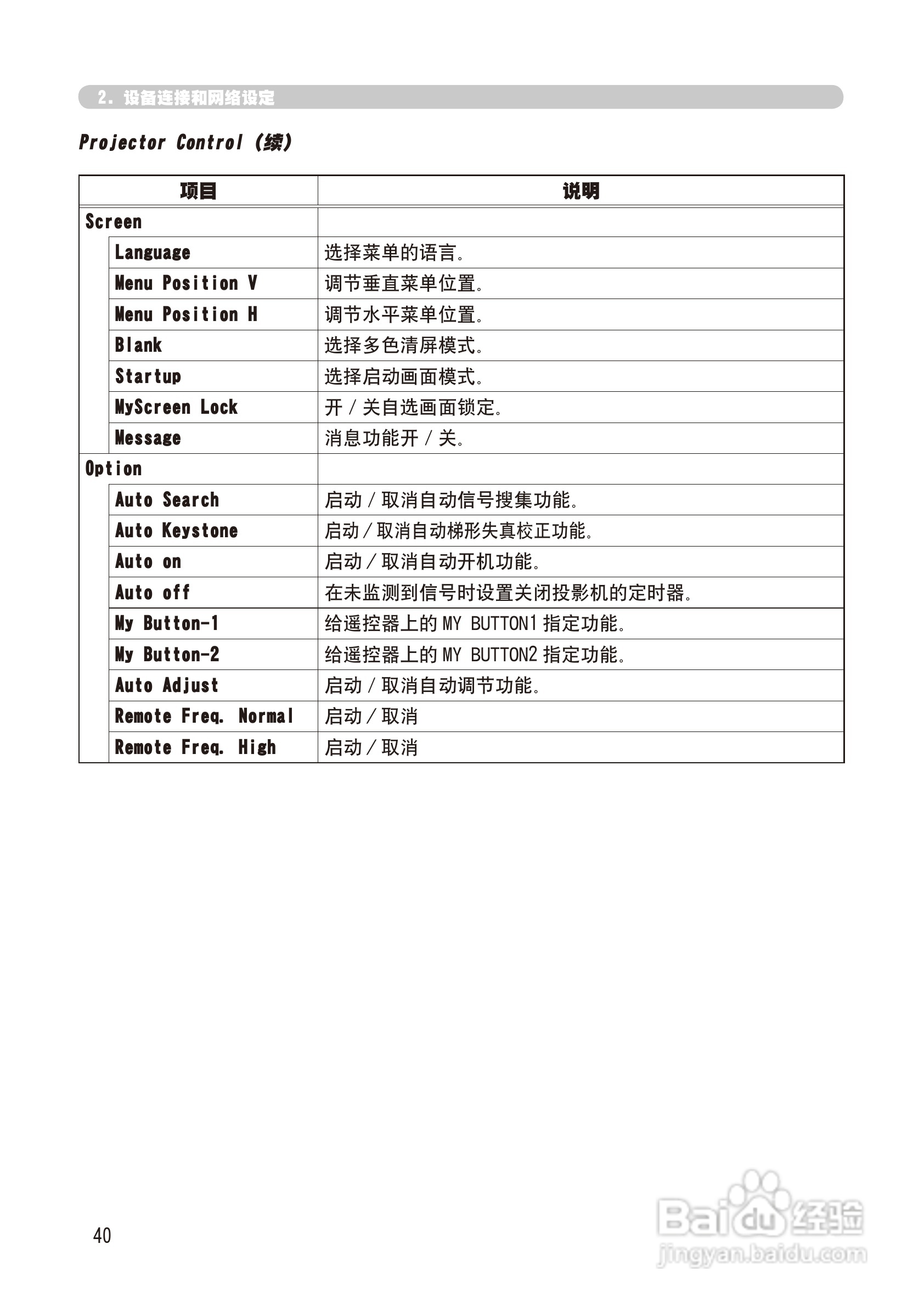 日立 CP-X268A投影机说明书:[13]