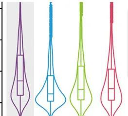 如何用origin绘制小提琴数据图教程