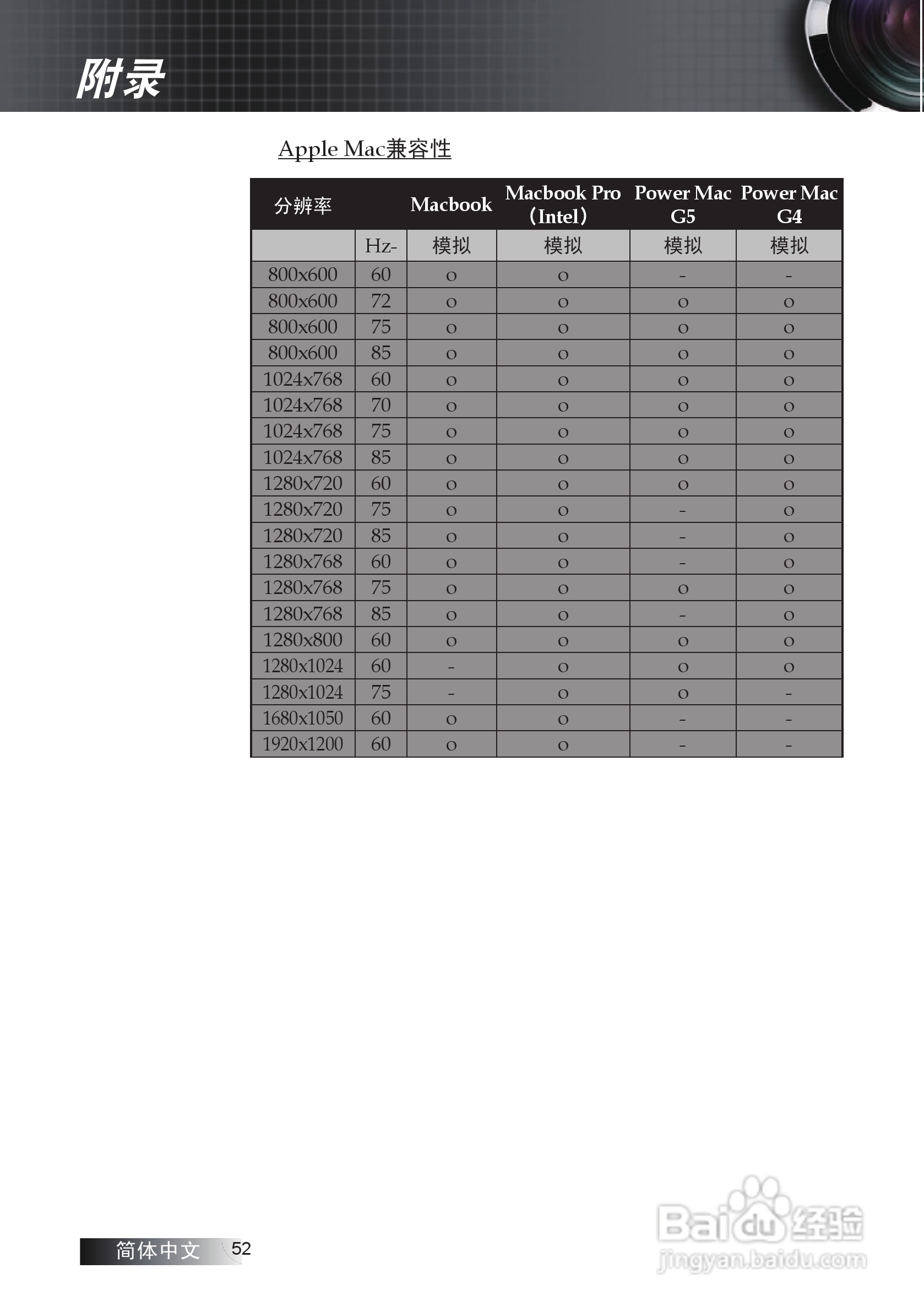 Optoma奥图码EP7155i投影机使用说明书:[6]