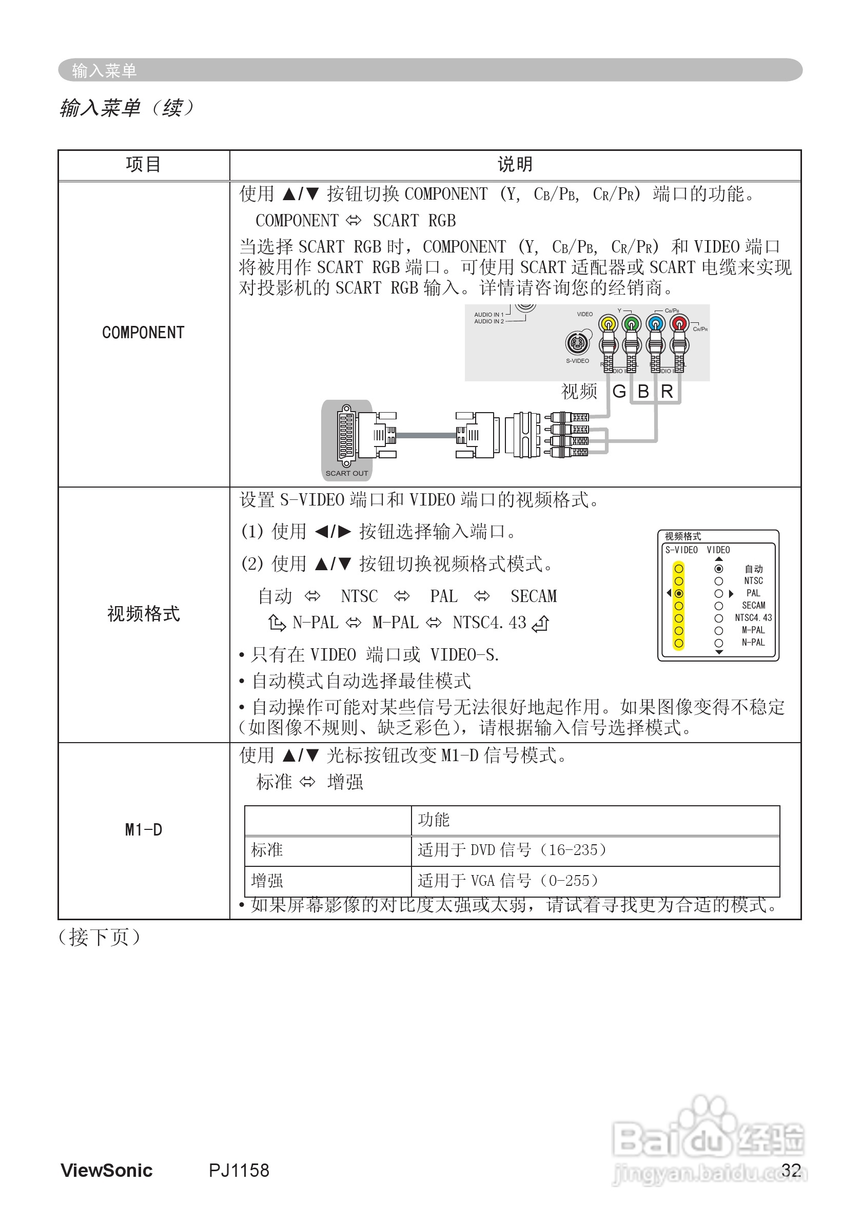 优派PJ1158投影机使用说明书:[4]