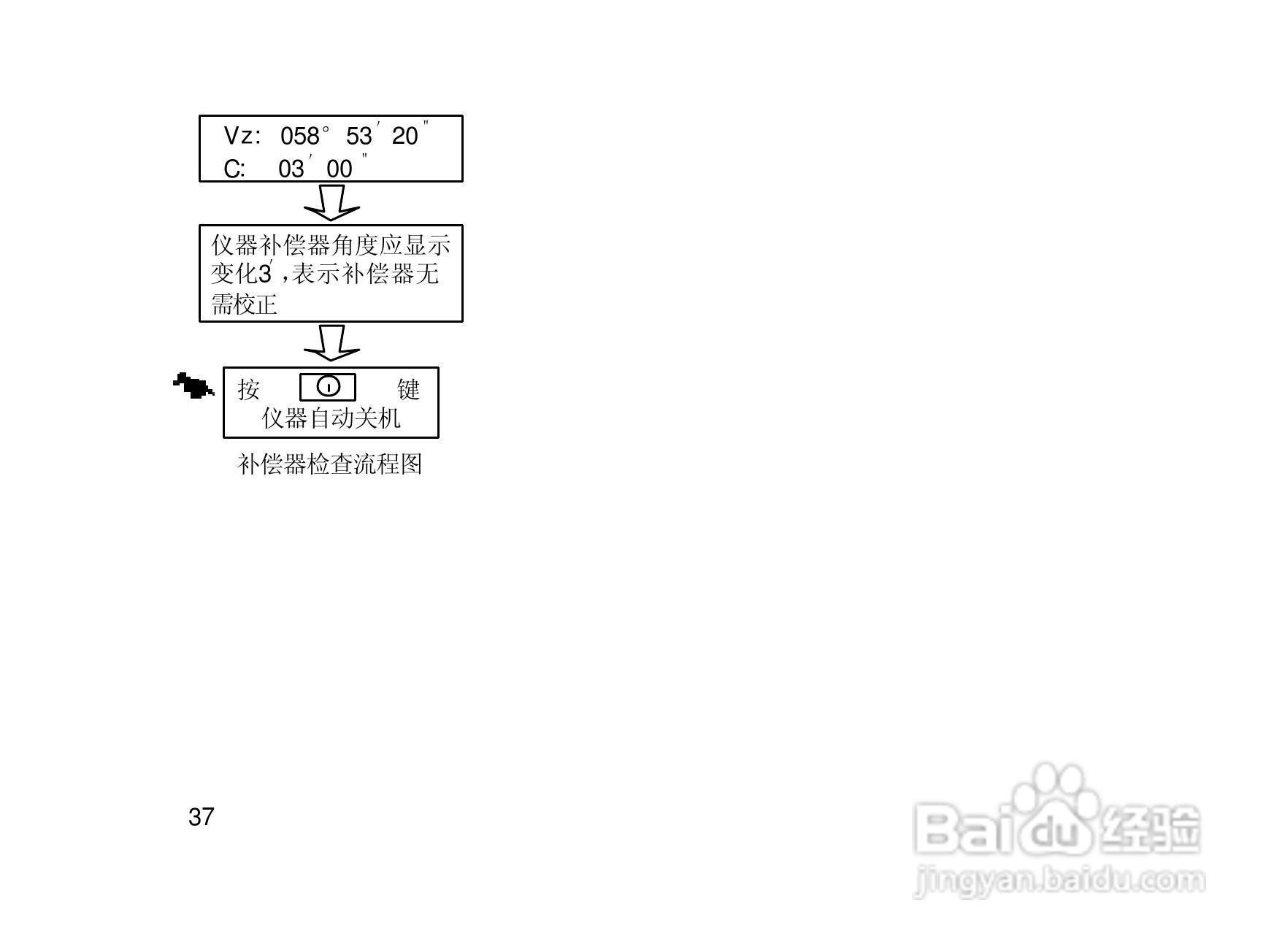 一光电子经纬仪DT105S使用说明书:[5]
