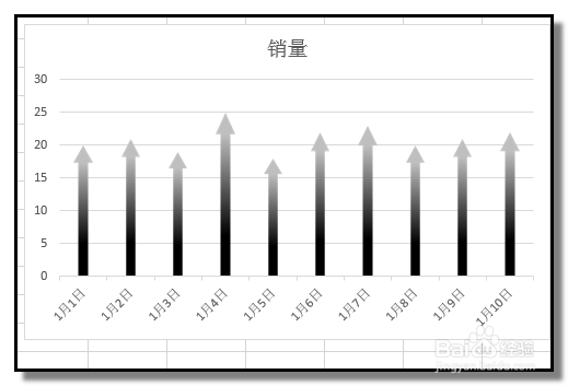 <b>如何快速修改excel图表的形状？修改图表样式</b>