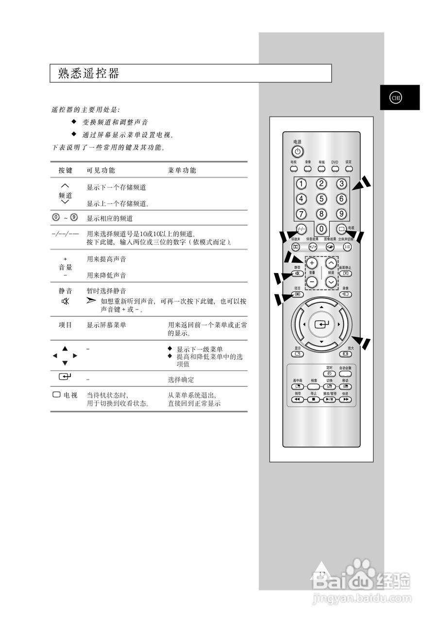 三星SP43T7背投影彩色电视机使用说明书:[2]