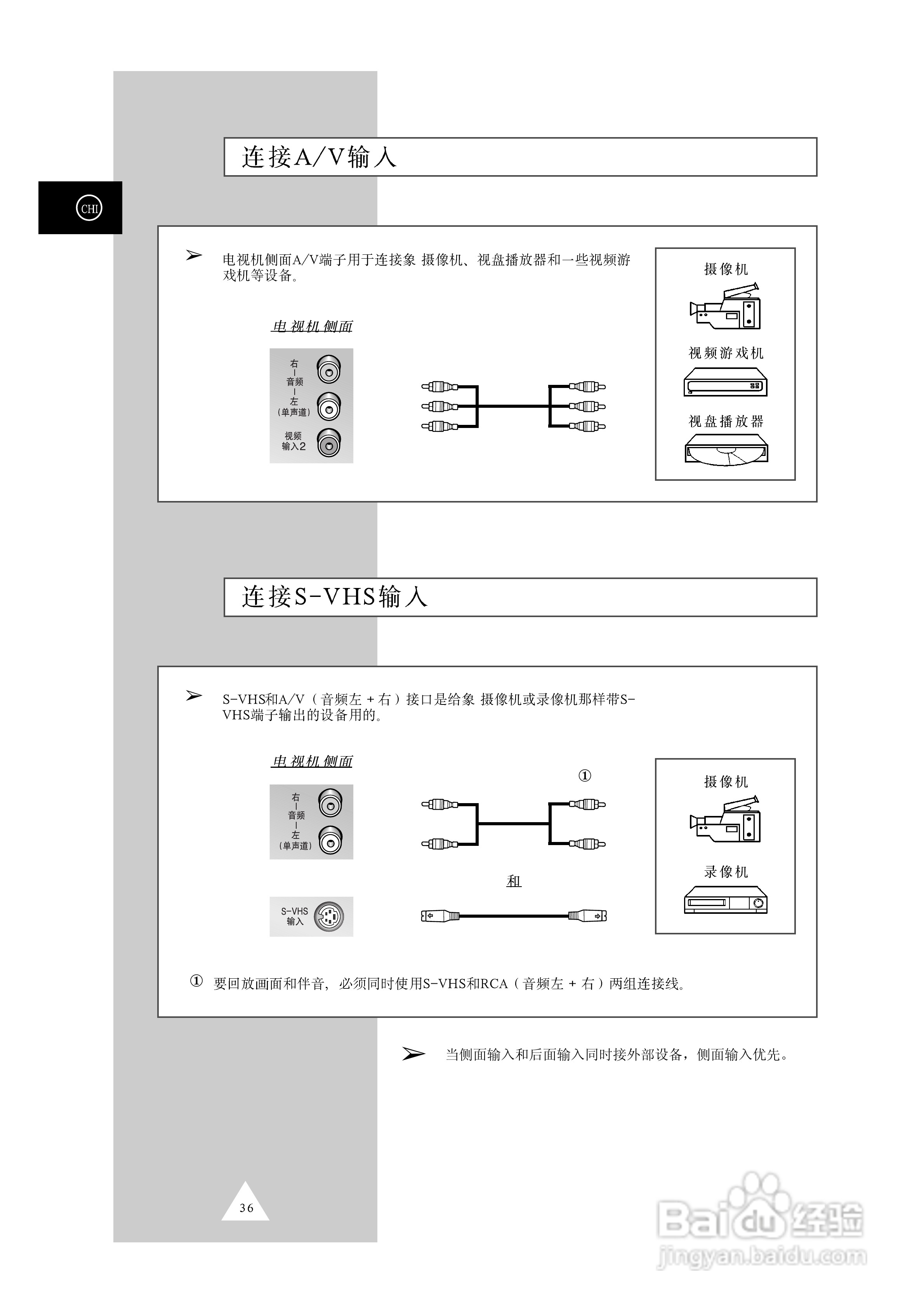 三星CS-29Z7HR彩色电视机使用说明书:[4]