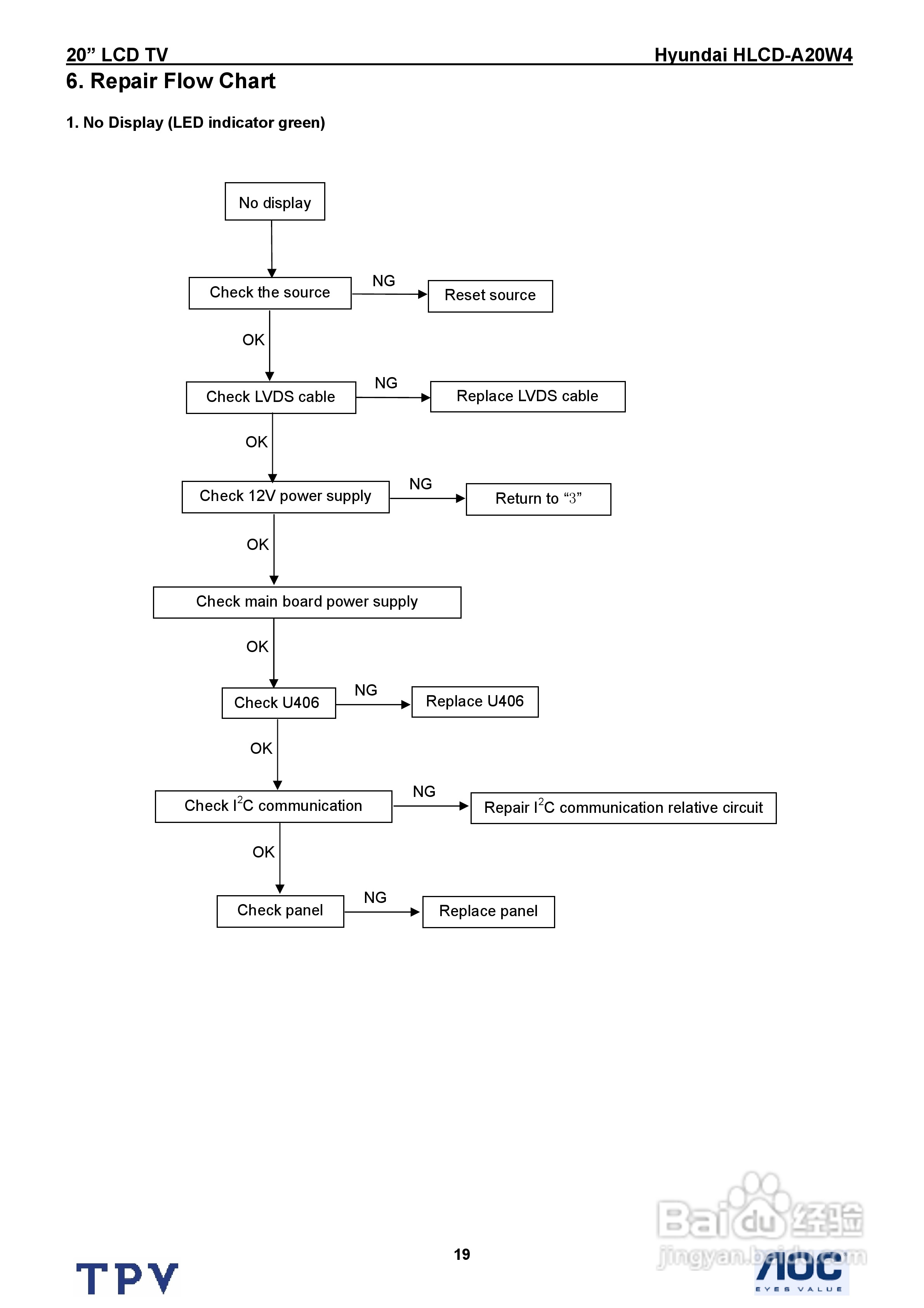 Hyundai HLCD-A20W4电视机说明书:[2]