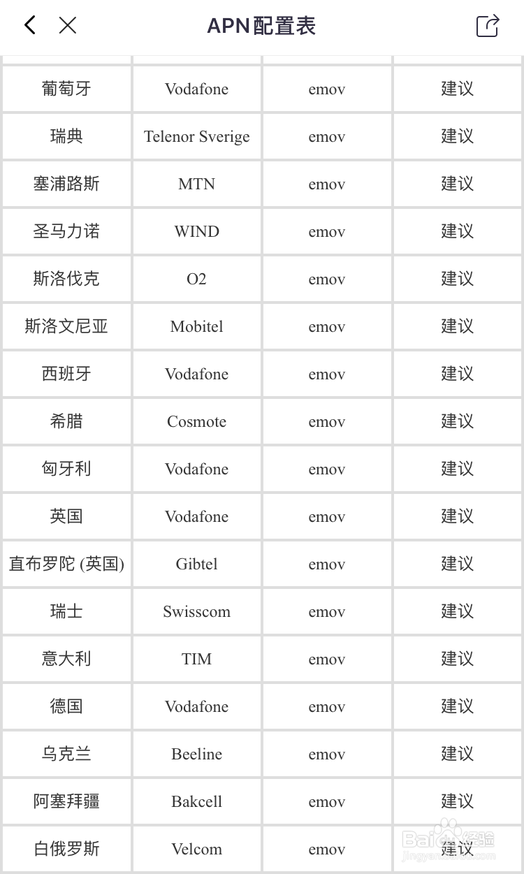亿点上网卡怎么绑定到自己手机?