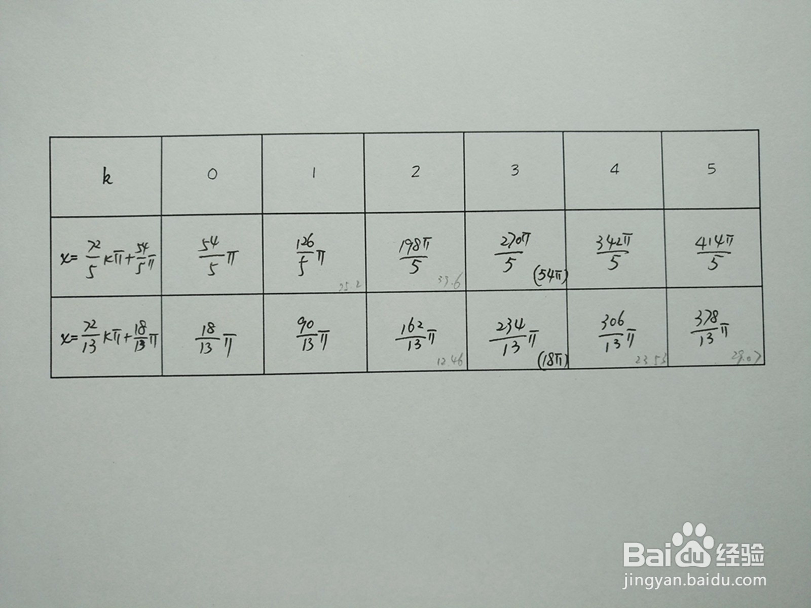 余弦函数y1=cosx/4与y2=sinx/9的交点计算