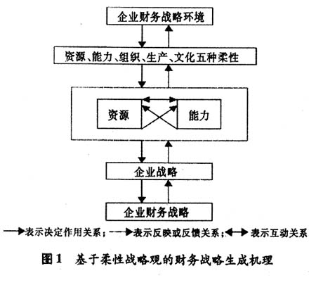 库存现金积分管理如何管理
