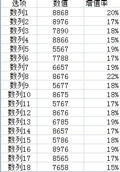 如何在excel中添加双坐标系