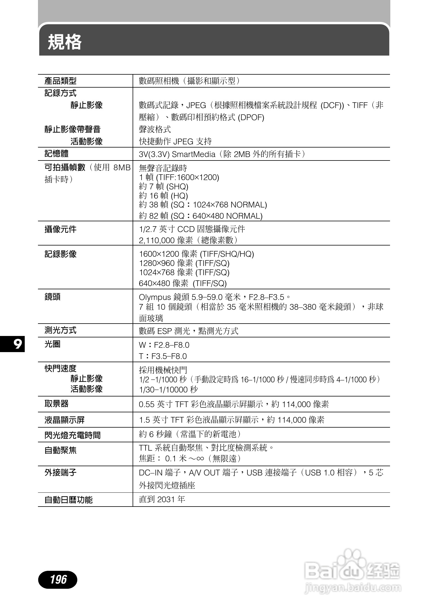 Olympus奥林巴斯C-700UZ数码相机说明书:[20]