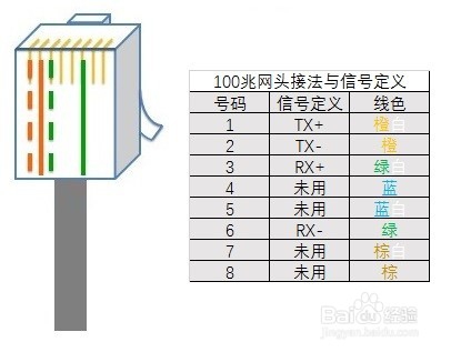 IPTV分线器Lan2不通解决方法