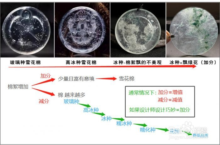 如何鉴别玉的真假