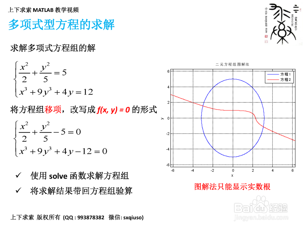 如何求解非线性方程组？MATLAB里如何实现求解？