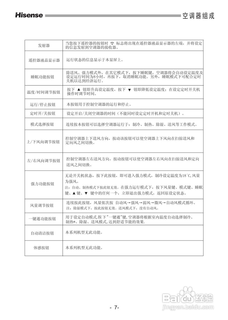 海信空调器KFR-50LW/18-2型使用说明书:[1]