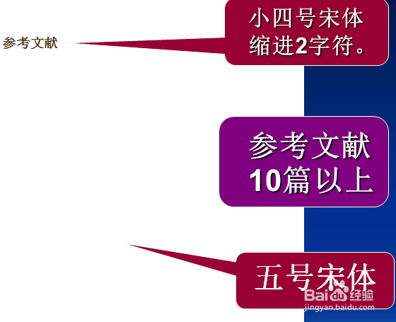 毕业论文的格式2