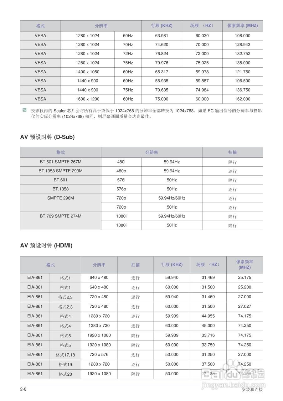 三星SP-M220投影机使用说明书:[2]