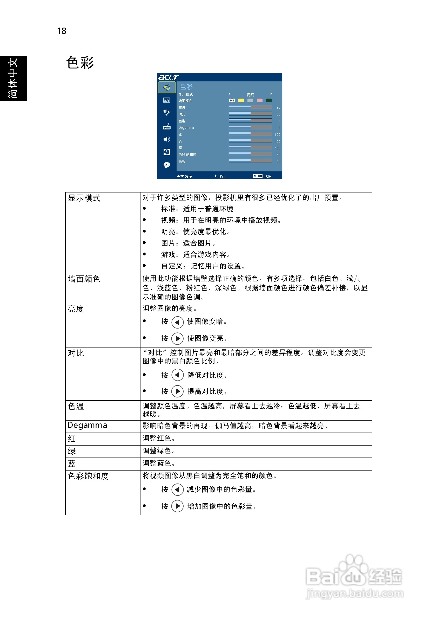 宏基X1261投影机使用说明书:[3]