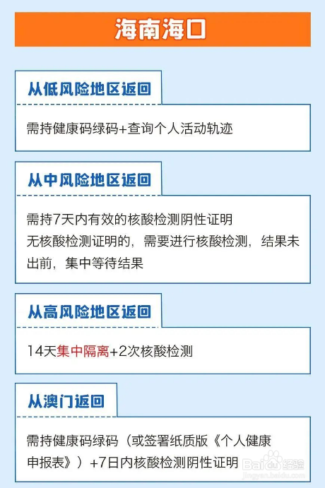 春节返乡要隔离吗?