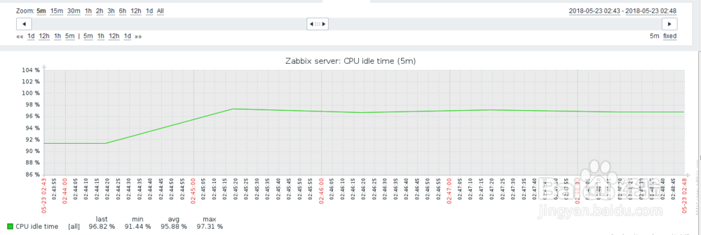 如何在zabbix的web管理查看主机CPU空闲时间？