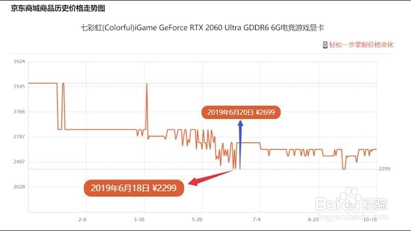 综合排名第一的显卡双十一是否值得买？