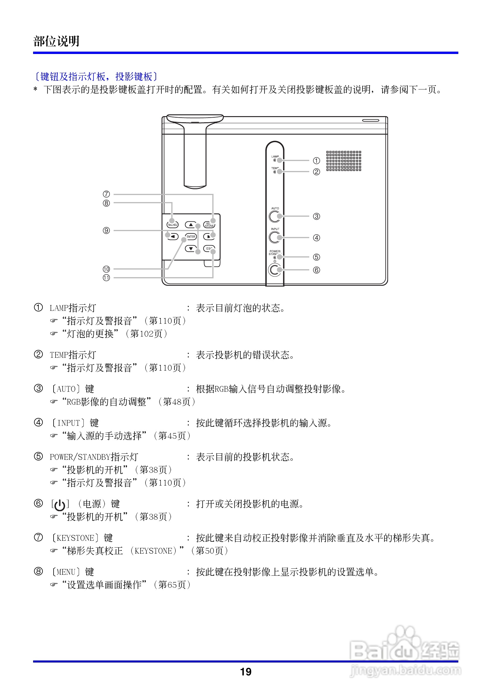 卡西欧数字投影仪XJ-350型使用说明书:[2]